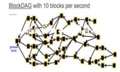 要关闭 tpWallet 的授权网页，您可以按照以下步骤