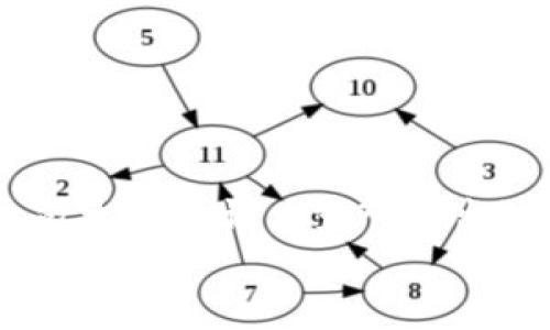   数字钱包手续费大比拼：哪家收得最多？ / 
 guanjianci 数字钱包, 手续费, 支付宝, 微信支付, 数字货币 /guanjianci 

引言
在这个数字化快速发展的时代，数字钱包已逐渐成为人们生活中不可或缺的一部分。无论是在线购物、支付账单，还是转账汇款，数字钱包的便捷性都让人们赞叹不已。但是，您有没有想过，使用这些服务时，您可能需要支付的手续费到底有多少呢？特别是在不同平台之间，手续费的差异又是如何影响我们的消费体验？今天，我们就来深入探讨一下数字钱包收费的真相。

数字钱包的兴起
随着科技的发展和智能手机的普及，传统的现金交易方式越来越被数字钱包所取代。在中国，支付宝和微信支付无疑是数字钱包市场的双雄。它们不仅提供了便捷的支付体验，还为用户提供了丰富的增值服务，比如信用卡还款、理财产品等。
但你知道吗？所有这些便捷的服务背后，实际上都蕴藏着各种各样的费用，包括但不限于手续费。就如同常言道：“万事开头难”，一开始使用数字钱包的时候，用户往往容易忽视这些潜在的费用。

数字钱包的手续费构成
首先，我们来看看数字钱包的手续费是如何构成的。一般来说，数字钱包的手续费主要包括以下几个方面：
ul
    listrong支付手续费：/strong通过数字钱包进行在线购物或支付时，一些商家可能会向用户收取一定比例的手续费。/li
    listrong提现手续费：/strong用户将数字钱包中的余额提现到银行账户时，通常会产生提现费用，而这一费用可能因平台而异。/li
    listrong转账手续费：/strong有些数字钱包在用户进行转账时，如跨平台转账，可能会收取手续费用。/li
    listrong资金冻结：/strong在特定情况下，例如支付纠纷，平台可能会冻结用户资金，这种冻结是需要付出代价的。/li
/ul

支付宝与微信支付的手续费比较
在中国市场上，支付宝和微信支付是两个主要竞争者，它们的手续费政策又各具特色。
strong支付宝：/strong对于支付宝而言，支付给商家的手续费通常由商家承担，消费者在进行购买时不需额外支付手续费。然而，提现到银行账户时则需要支付一定的手续费，金额和提现次数会影响最终费用。
strong微信支付：/strong与此同时，微信支付的手续费结构与支付宝类似，商家承担的手续费也存在。在提现方面，微信支付同样会针对提现金额收取手续费，特别是在超出规定次数后，手续费金额则会有所增加。
通过这两者的对比，我们可以看出，尽管它们的收费模式大致相同，但在具体的费用上却有所差异，用户在选择使用哪个平台时，除了考虑平时使用的方便程度，也应注意可能产生的费用。

新兴数字钱包与手续费
随着数字货币和区块链技术的发展，新兴的数字钱包如比特币钱包、以太坊钱包等逐渐崭露头角。这些钱包的手续费通常较传统钱包更为灵活，甚至在某些情况下用户可以自由选择手续费的高低。
当然，使用这些新兴数字钱包也并非没有挑战。比如，用户在进行交易时，由于网络拥堵，手续费的波动可能会非常大，这种“涨ザ”的感觉就像是“月有阴晴圆缺”，让人难以捉摸。

如何选择合适的数字钱包
在面对众多数字钱包时，选择合适的平台显得尤为重要。用户在选择数字钱包时，可以考虑以下几点：
ul
    listrong手续费透明度：/strong一个好的数字钱包平台应该对用户的收费情况一目了然，不应有隐性费用。/li
    listrong使用便捷性：/strong界面的友好度、操作的便捷性都是影响用户体验的重要因素。/li
    listrong安全性：/strong安全性是数字钱包的生命线，用户应选择那些对资金安全没有妥协的平台。/li
    listrong售后服务：/strong一旦发生支付问题，良好的客户服务能帮助用户及时解决困扰。/li
/ul

结语
总的来说，数字钱包的手续费虽然在提升便捷性的同时也给用户带来了一定的经济负担，但只要我们谨慎选择和使用，就能够在数字支付的浪潮中获得最大的收益。就如一句古话所说：“量入为出”，所以在进行任何交易时，都应提前做好预算，避免不必要的损失。
在未来，随着发展，数字钱包的手续费政策或许会不断调整，作为用户的我们只有时刻保持警惕，才能在这场数字支付的争夺战中立于不败之地。