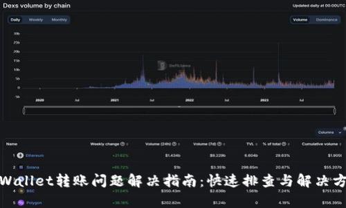 tpWallet转账问题解决指南：快速排查与解决方案