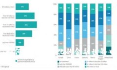 今日数字钱包：如何在快速变化的金融世界中实