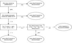   如何在tpWallet中提取LUNA：一步步指导与实用技巧