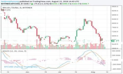   数字货币下行时选择哪个钱包最安全？ / 
 guanjianci 数字货币, 钱包, 下行, 加密货币 /guanjianci 

引言
在数字货币盛行的今天，越来越多的人投身于这个新兴的投资领域。然而，伴随着市场的波动，尤其是下行趋势，如何选择一个安全、可靠的钱包成为了投资者们面临的一大挑战。“一日之计在于晨”，在投资前，了解并选择合适的钱包至关重要。

数字货币的下行趋势
数字货币的价格波动是投资者常常要面对的事实。在一些情况下，市场情绪、政策变化、技术问题等因素都可能导致数字货币的下行。特别是当市场普遍看空时，合理选择钱包不失为一种保护资产的好方法。正如古人所说：“不怕一万，就怕万一”，钱包的安全性和便捷性尤为重要。

选择数字货币钱包的基本要素
在深入探讨有哪些钱包可供选择之前，首先要了解选择钱包的一些基本要素。包括安全性、用户友好性、功能多样性以及是否支持多种货币等方面。

h4安全性/h4
无论市场怎么变化，资产的安全始终是放在首位的。“道高一尺，魔高一丈”，加密货币世界的黑客行为屡见不鲜。因此，选择一个能够有效抵御黑客攻击的钱包至关重要。硬件钱包往往被认为是最安全的选择，因为它们能够离线储存私钥，避免网络攻击。

h4用户友好性/h4
如果你是数字货币的新手，钱包的用户界面是否友好也是一个重要考量因素。“一技之长，百利之计”，一个简单易用的钱包可以帮助你更快地适应这个复杂的市场。

h4功能多样性/h4
一些钱包不仅仅是储存数字货币，它们还提供交易、即刻转账等功能。选择功能多样的钱包可以更轻松地应对迅速变化的市场环境。

h4支持多种货币/h4
随着各种不同的数字货币涌现，能够支持多种货币的钱包更具便利性。“山外有山，天外有天”，不局限于某一种币的选择意味着你有更多的投资机会。

推荐安全的钱包
根据上述标准，我们可以推荐几款目前市场上受欢迎和认可的钱包。

h41. Ledger Nano S/X/h4
Ledger系列的硬件钱包因其卓越的安全性而备受推崇。它们不但支持多种数字货币，还能离线储存私钥，极大地降低了被黑客攻击的风险。正如“细节决定成败”，每一个安全细节都在保障用户的资产安全。

h42. Trezor/h4
Trezor同样是一个知名的硬件钱包，其用户友好的界面和多种功能使得新手也能快速上手。一些用户评论说，使用Trezor就像是“给钱包上了把锁，让人心里踏实”。

h43. Exodus/h4
Exodus作为一款软件钱包，其界面设计美观且易于操作，受到不少用户的喜爱。它支持多种加密货币，并且提供了交易功能，用户可以方便地在不同币种之间进行转换。

h44. Trust Wallet/h4
作为Binance推出的官方钱包，Trust Wallet兼具安全与便捷。其与交易所的深度集成使得用户可以随时随地访问资金，符合了“无时无刻”的金融需求。

如何在下行市场中保护资产？
市场的下行并不意味着完全失去机会，反而可以是一个适合重新评估和调整投资的时机。“未雨绸缪”意味着未雨先缝，投资者可以通过以下方式保护自己的资产。

h41. 定期备份和更新钱包/h4
无论使用哪种钱包，定期备份数据，并保持软件更新，都是保护资产的重要措施。“人无远虑，必有近忧”，这些准备工作能减少潜在的风险。

h42. 设定止损点/h4
在市场波动剧烈的时候，设定止损点可以帮助你避免更大的损失。这就像“留得青山在，不怕没柴烧”，掌控好风险是成功的关键。

h43. 分散投资/h4
在数字货币市场中，分散投资可以有效降低风险。“不要把所有的鸡蛋放在一个篮子里”，选择多种数字货币可以提升整体的安全性。

h44. 关注市场信息/h4
定期关注市场动态和新闻，不仅可以帮助调整投资策略，也可以提升对市场变化的敏感度。“多听多看，少说少动”，保持警惕是成功投资的法宝。

总结
在数字货币的下行趋势中，选择合适的钱包和有效的资产保护策略至关重要。结合安全性、用户友好性、多种功能以及币种支持去挑选钱包，然后做好风险控制，这些都是保障利益的重要措施。“只问自由，无问西东”，在投资的道路上，合理规划和选择将助你走得更远。

投资数字货币并非一帆风顺，但又何尝不是一次挑战与机遇并存的旅程？随着知识的积累和经验的增长，逐渐见到投资的曙光，也在“风雨之后见彩虹”的信念指引下，稳步前行。