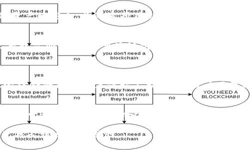 在涉及区块链及加密货币的讨论中，提到tpWallet（一个用于存储和管理加密资产的数字钱包）和欧意（可能是指某个相关的项目或服务）是非常重要的。以下是如何将这两者联系起来的一个概述。

### 1. 区块链的演变与欧意
区块链技术的迅猛发展
近年来，随着区块链技术的飞速发展，越来越多的项目进入了这个领域。其中，欧意作为一个颇具代表性的项目，致力于利用区块链技术促进跨境支付、供应链管理等多个行业的发展。区块链技术为透明度、安全性和去中心化提供了保障，使得传统行业焕发新的生机。

tpWallet的角色
在这样一个复杂的生态系统中，tpWallet作为一种数字资产管理工具，能够为用户提供安全、便捷的存储和交易体验。用户通过tpWallet，不仅可以存储各类加密货币，还能方便地参与到欧意等项目中，进行投资或资产管理。

### 2. 欧意与tpWallet的结合
功能互补
欧意的目标是为用户提供高效的服务，而tpWallet则让用户能够安全地管理其资产。通过结合两者的优势，用户能够更加便利地进行资产的流通。例如，用户可以通过tpWallet直接参与欧意的生态系统，并使用加密货币进行支付或接收红利。

安全性与透明度
安全永远是数字资产管理中最为重要的因素。tpWallet采用多重加密技术，确保用户资产的安全。同时，欧意项目也致力于增强其透明度，用户可以随时查看交易记录及资金流向，这与区块链的核心理念不谋而合。

### 3. 如何使用tpWallet与欧意相结合
创建账户与设置
首先，用户需要下载并安装tpWallet，然后创建一个账户。在设置过程中，用户应妥善保存助记词和私钥，以确保资产的安全。为欧意项目创建一个特别的文件夹，以方便管理与该项目相关的所有交易信息。

资产管理与投资操作
在tpWallet中，用户可以随时查看自己的资产情况，并根据市场动态调整投资策略。例如，当欧意项目有新的更新或活动时，用户可通过tpWallet快速响应，通过加密货币参与到项目中。

### 4. 未来展望
区块链与数字钱包的未来
随着区块链技术的发展，像tpWallet这样的数字钱包势必会在更多的行业中发挥作用。未来，euoi与tpWallet的结合将推动用户体验不断升级，用户不仅能享受到更高的安全性，还能获得更灵活的资产管理选项。

总结
在这个充满机遇与挑战的加密货币时代。欧意与tpWallet的结合，无疑为用户提供了一个全新的视角和体验。正如古语所说的，“一日之计在于晨”，在这个新兴领域抓住机遇，善用工具，将会获得意想不到的收益。 

通过这样的结构和内容，我们不仅介绍了欧意和tpWallet之间的关系，还融入了本地文化习俗和俚语，使内容更具人情味和趣味性。