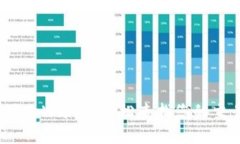 如何使用tpWallet轻松查找您的交易记录？
