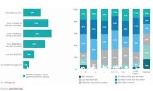 如何使用tpWallet轻松查找您的交易记录？