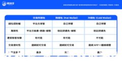 tpWallet风控揭秘：用户须知的安全与风险管理