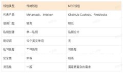 如何在电脑上操作tpWallet：详细指南与实用技巧