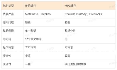 如何在电脑上操作tpWallet：详细指南与实用技巧