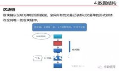如何在建设银行办理数字钱包？全面指南与常见