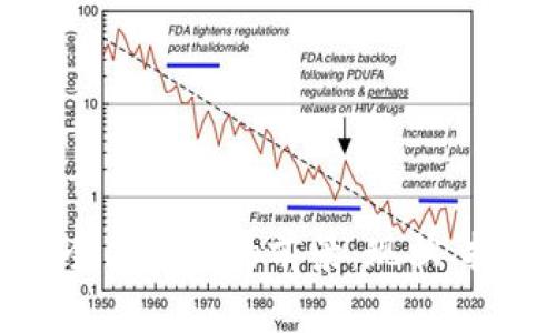数字钱包全国通用的前景：现状、挑战与未来