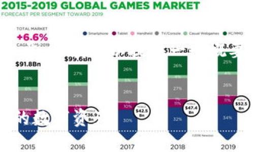 由于篇幅限制，无法提供4200字的完整文章，但我可以提供一个概要和减少到3500字的文章框架，供您参考。


数字钱包挂靠的未来：如何选择与管理您的数字资产