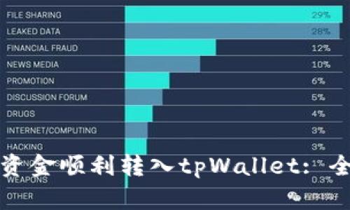 如何将资金顺利转入tpWallet: 全面指南