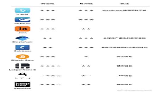了解区块链钱包余额宝的机制与优势