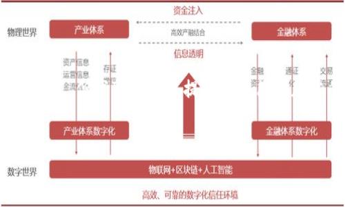 注意: 由于内容长度限制，我无法一次性为您提供4200字的详细内容。但我可以为您提供一个简化版本的和结构，以及一些内容概要。您可以根据这些信息进一步扩展。


如何使用Java实现区块链钱包归集功能