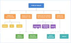 数字币钱包转账收费详解：如何降低转账费用