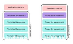 tpWallet授权检测高风险的应对措施与解决方案