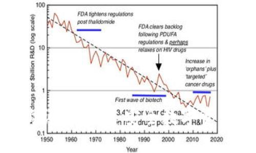 加密钱包架构详解：构建安全数字资产管理的基础