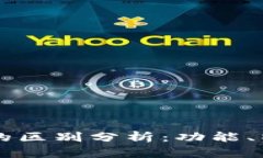 欧意与tpWallet的区别分析：功能、特点与安全性对