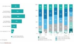   tpWallet显示有币却没钱的原因及解决方案 /  gu