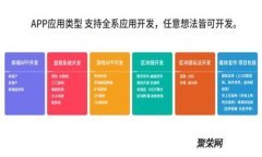 tpWallet 使用指南：如何安全存储和管理 BTC