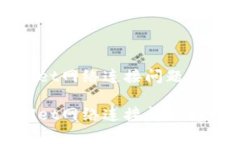 tpWallet网络连接问题解决指南tpWallet网络连接问题