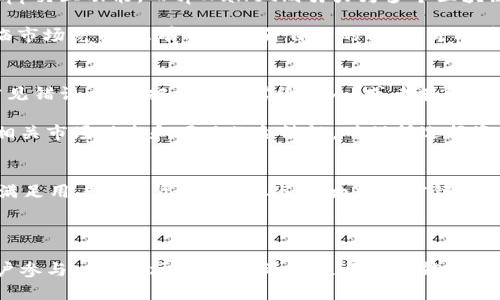   tpWallet：解读其在一级市场的地位与影响 / 
 guanjianci tpWallet, 一级市场, 加密钱包, 数字资产 /guanjianci 

什么是tpWallet？
tpWallet是一个创新的加密钱包，旨在为用户提供安全、便捷的数字资产管理服务。随着区块链技术的快速发展，加密钱包作为重要的数字资产存储工具，其功能和安全性受到了广泛关注。tpWallet不仅支持多种加密货币，还提供丰富的应用场景，例如交易、存储、发币等，使其在市场中具有较高的竞争力。

tpWallet的界面设计简洁易用，适合各种用户群体，无论是新手还是经验丰富的投资者。此外，tpWallet致力于保障用户的资产安全，通过多重身份验证和数据加密技术，提升了用户账户的安全性。这些特点使得tpWallet在加密 wallet 领域逐渐占据了一席之地。

tpWallet与一级市场的关系
在讨论tpWallet是否属于一级市场之前，有必要先了解什么是“一级市场”。一级市场通常用于指代证券等金融资产首次发行的市场，也可以广义地用于解释数字资产、加密货币等市场中，相关项目首次发行前阶段的动态。因此，关于tpWallet的定位，有必要将其与一级市场的概念结合起来进行探讨。

tpWallet本身并不直接参与数字货币的发行过程，但作为用户管理资产的工具，它可以被视作在一级市场上交易活动的辅助性平台。在一级市场中，新发行的数字资产通过各种交易所和平台进行买卖，tpWallet则为这些交易提供了安全的存储和管理解决方案。

tpWallet在一级市场的影响
虽然tpWallet本身不直接属于一级市场，但它对一级市场的影响不可小觑。首先，tpWallet为用户提供了基本的资产管理工具，使用户可以更好地参与到一级市场的交易中。用户通过tpWallet可以安全地存储他们在一级市场购买的新兴数字资产，确保资产的安全性。

其次，tpWallet在促进用户对一级市场的认识和参与度方面发挥了重要作用。通过其平台，用户不仅可以购买新发行的代币，还能获得关于市场动态、投资机会和风险提示等信息。这种信息的流通，有助于提高市场的透明度和效率，促进更多的投资者积极参与一级市场的交易。

tpWallet未来的发展前景
随着加密行业的发展，tpWallet的未来发展前景十分广阔。首先，在区块链技术日益成熟的背景下，tpWallet有机会推出更多创新功能，以满足不断变化的市场需求。例如，集成更强大的智能合约能力，开发去中心化金融（DeFi）移动钱包功能等，都可能成为tpWallet接下来发展的方向。

其次，tpWallet可以通过与更多的区块链项目及交易所合作，扩大其用户基础和市场份额。与传统金融机构和创新型DeFi项目的合作，将为tpWallet开辟更多的业务场景，并吸引更多用户加入。对接大型交易所，可以增加用户在交易六个方面的活跃度，进而提升流动性。

tpWallet的安全性分析
安全性是加密钱包用户最为关心的话题之一，tpWallet在这方面采取了一系列措施，以确保用户资产的安全。首先，tpWallet使用先进的加密技术，确保用户的私钥和数据安全。通过私钥本地存储而非线上存储，tpWallet减少了用户信息外泄的风险，这也是管理数字资产时的一项重要策略。

此外，tpWallet定期进行安全审计，并与知名的安全机构合作，以增强产品的安全防护能力。为了进一步提高安全性，tpWallet还设置了多重身份验证，如果用户在尝试登录时输入了错误的信息，系统会自动锁定账户，防止恶意登录。

tpWallet的用户反馈与社区建设
用户反馈是产品发展过程中的重要桥梁，而tpWallet在这方面做得相对较好。tpWallet积极建设用户社区，鼓励用户通过社区平台反馈意见和建议。这样不仅增强了用户与平台之间的粘性，还能帮助平台及时调整产品功能和界面设计，以更好地服务用户。

通过不断的和更新，tpWallet努力吸引更多用户的加入，并提高用户的活跃度。在社区建设方面，tpWallet还会定期组织一些活动，例如空投、线上问答等，增强用户的归属感，提升消费者对品牌的认可度。

tpWallet的竞争对手分析
市场上有不少竞争对手与tpWallet争夺用户，在这样的环境中，tpWallet需要明确自身的优劣势，以制定更有效的市场策略。竞争对手中，诸如MetaMask、Coinbase Wallet等知名产品在市场上占有一席之地，它们同样关注用户体验，提供丰富的功能和安全保障。

tpWallet的优势在于其用户友好的操作界面及优秀的安全性设计，这一切都促使tpWallet能在竞争中保持一部分用户。然而，市场依旧瞬息万变，tpWallet需要不断跟踪行业动态，保持灵活性，应对竞争带来的压力。

相关问题探讨
h41. 如何安全地使用tpWallet？/h4
安全使用tpWallet的关键在于用户必须遵守一些基本的安全操作原则。例如，用户应确保在官方网站或官方应用商店下载tpWallet，避免通过第三方渠道下载，以防下载恶意软件。另外，用户务必要定期更改账号密码，并开启双重身份验证以保护账户。

此外，用户还应该定期备份他们的助记词或私钥，确保在手机丢失或系统崩溃的情况下，能迅速找回资产。最后，不要随便点击不明链接或提供敏感信息，以免受到钓鱼攻击。

h42. tpWallet与其他加密钱包的比较/h4
tpWallet与其他加密钱包相比，其独特之处在于其高安全性和友好的用户体验。比如MetaMask主要面向以太坊用户，提供了更为复杂的DApp交互功能，而tpWallet则努力为多个区块链用户提供统一的管理平台。此外，tpWallet提供的多种资产管理功能也邀请了广大用户，适合不同层级的投资者。

不过，虽然tpWallet在功能和安全性上有其优势，但在市场宣传、用户教育等方面还有待加强。任何一个成功的加密钱包都不可避免地要面临市场竞争，只有不断提升自身的价值，才能在行业中立于不败之地。

h43. 如何评估tpWallet的潜在风险？/h4
投资任何加密资产都存在风险，而tpWallet作为数字资产管理工具，其使用过程同样伴随着一些潜在风险。若用户在使用过程中犯了一些常见错误，比如把私钥泄露给他人，或者在保存过程中出现失误，都有可能造成资产损失。

此外，tpWallet所支持的网络和资产种类越多，潜在的网络安全风险也会随之增加。用户需对tpWallet提供的资产种类进行仔细评估，监测相关市场动态和项目的合法性，确保所选择资产可信赖。定期查阅和跟踪tpWallet更新发出的安全公告，也是降低潜在风险的有效方法。

h44. tpWallet是否会与DeFi项目进行合作？/h4
随着DeFi领域的快速发展，tpWallet与DeFi项目的合作是极有可能的。tpWallet有可能集成各种DeFi项目提供流动性挖矿、借贷等功能，以满足用户的投资需求。此外，以太坊等公链的智能合约能力为tpWallet的合作提供了基础。通过与多个DeFi项目的合作，tpWallet能够增强自身的功能和市场竞争力，从而吸引更多用户。

需要注意的是，用户在参与DeFi项目时，应仔细评估项目的风险，确保遵循基本的投资原则，合理配置资产，控制风险。

总结而言，tpWallet虽然不直接属于一级市场，但它在数字资产管理和交易中扮演着重要角色。作为安全的加密钱包，tpWallet不仅增强用户参与一级市场的能力，还通过不断功能和提升用户体验，努力在竞争激烈的市场中占据一席之地。