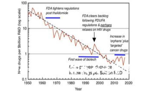 探索数字钱包的世界：如何找到适合自己的数字钱包