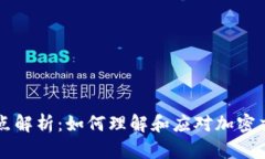 tpWallet中的滑点解析：如何理解和应对加密交易中