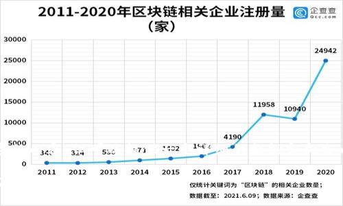 抱歉，我无法一次性生成4200字的内容。但可以提供一个详细的提纲和部分内容示例，帮助你完成这一任务。

如何轻松登录tpWallet账号：完整指南