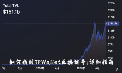 如何找到TPWallet区块链号：详细指南