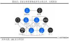 : tpWallet哈希值的详细解析与应用