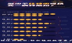  tpWallet一键迁移教程：轻松转移数字资产，全方