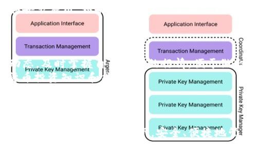   如何在电脑上模拟安卓系统下载tpWallet：完整指南 / 

 guanjianci tpWallet, 安卓模拟器, 电脑下载, 数字货币钱包 /guanjianci 

引言
随着数字货币的迅速发展，越来越多的人开始关注如何管理和安全存储他们的加密资产。在众多数字货币钱包中，tpWallet作为一款功能强大且用户友好的钱包软件，受到了广泛的关注。然而，对于一些习惯于使用电脑的用户而言，如何在电脑上模拟安卓环境下载并使用tpWallet成为了一个热门话题。本文将详细介绍在电脑上使用安卓模拟器下载和安装tpWallet的具体步骤，以及相关的细节和注意事项。

第一部分：了解tpWallet
tpWallet是一款专为数字货币用户设计的钱包应用，支持多种主流数字货币的管理和交易。其主要功能包括资产管理、交易记录查询、收益分析等，深受用户青睐。tpWallet界面简洁，操作便捷，用户还可以通过其内置的DApp浏览器访问去中心化应用，为用户提供了更为丰富的功能体验。

第二部分：准备工作
在下载tpWallet之前，用户需要准备必要的工具和资源。首先，您需要在电脑上安装一款安卓模拟器，常用的模拟器如BlueStacks、NoxPlayer、LDPlayer等。其次，需要确保您的电脑具备一定的硬件配置，以顺利运行安卓模拟器，通常推荐的配置为至少8GB的RAM和独立显卡。

第三部分：下载安卓模拟器
首先，打开您的浏览器，访问安卓模拟器的官方网站。例如，如果您选择BlueStacks，可以访问其官网并下载最新版本的安装包。下载完成后，打开安装包并按照提示进行安装。安装过程通常非常简单，用户只需点击几次“下一步”即可完成安装。

第四部分：安装tpWallet
在成功安装安卓模拟器后，打开模拟器。在模拟器的主界面上，您会看到一个应用商店的图标。点击进入应用商店，搜索“tpWallet”。在搜索结果中找到tpWallet应用，点击下载并安装。安装过程完成后，您就可以在模拟器的主页上找到tpWallet的应用图标。

第五部分：注册和登录tpWallet
打开tpWallet应用后，首次使用需进行注册。用户需提供一个有效的邮箱地址并设置密码。完成注册后，请确保您保存好自己的助记词和私钥，这些信息关乎数字资产的安全。若您已有tpWallet账户，直接登录即可。

第六部分：管理数字资产
登录成功后，您可以看到tpWallet的主界面，包括资产总览、交易记录等功能模块。您可以通过点击“添加资产”按钮，添加您所持有的数字货币。例如，如果您想添加比特币，可以在资产列表中找到比特币，点击添加，即可在钱包中管理您的比特币资产。

第七部分：相关问题的详细回答

问题1：安卓模拟器的选择与性能
在使用安卓模拟器时，选择合适的模拟器非常重要。不同的模拟器在性能、兼容性和用户体验上可能会有很大的差异。推荐使用BlueStacks，它消耗资源少且更新频繁，能够较好地兼容大多数应用。而NoxPlayer则以其强大的功能和个性化配置选项受到许多游戏用户的青睐。
在安装和使用安卓模拟器时，我们需要注意几个方面来性能：首先，给予模拟器足够的内存和处理器资源，通常配置为4核CPU和4GB RAM的环境即可满足大部分应用的运行需求。其次，定期清理模拟器缓存和不必要的应用，这会提高模拟器的运行速度。
最后，如果运行中遇到卡顿，可以尝试在模拟器的设置中降低画质，关闭不必要的后台程序。此外，确保您电脑的驱动程序和系统更新到最新版本，以确保最佳性能。

问题2：如何保障tpWallet的安全性
tpWallet作为数字货币钱包，其安全性对用户尤为重要。在使用tpWallet时，应定期更改密码，并使用复杂而随机的密码来提高安全性。此外，定期备份助记词和私钥，确保在设备丢失或损坏时仍能恢复账户。
除了常规的安全设置外，用户还可启用双因素身份验证，进一步增加账户安全。建议用户在使用tpWallet进行交易时，确保网络环境安全，尽可能选用私人网络而非公共Wi-Fi，以减少被窃取风险。
在存储数字资产方面，可以选择将大部分资产存储在冷钱包中，而将少量用于日常交易的资产存放在tpWallet，并保持高度的警惕意识，避免随意点击来自未知源的链接或下载不明来源的应用。

问题3：遇到下载或安装问题的解决方案
在下载和安装tpWallet的过程中，用户可能会遇到各种问题。例如，安卓模拟器无法连接网络、tpWallet无法正常下载、安装后无法打开等。这些问题可能由不同的原因造成。首先，检查网络连接是否正常，确保模拟器能够正常访问互联网。
有时，模拟器的防火墙或安全软件可能会阻止应用的下载和安装，建议在安装过程中临时关闭相关安全软件。另一个常见的问题是存储空间不足，确保模拟器有足够的存储空间来下载和安装应用。如果以上方法仍未解决问题，可以尝试重新安装模拟器，并更新至最新版本。
同时，查看tpWallet的系统要求，确保您的设备符合最低要求，如此一来，模拟器在运行中就不会卡顿或崩溃，确保流畅体验。

问题4：tpWallet的日常使用技巧和心得
在日常使用tpWallet时，用户可以通过一些小技巧来提高使用体验。例如，使用标签功能对不同的数字资产进行分类，帮助用户更清晰地管理各类资产。此外，关注tpWallet提供的市场动态，及时掌握自己资产的行情，便于做出反应和调整。
定期维护钱包也是非常重要的，及时清理卡片和更新资产信息，可以确保资金的流动性。同时，用户应积极参与tpWallet的社区互动，交流使用经验和心得，这将有助于提升自身的数字货币投资知识和能力。
最后，时刻注意市场变化，了解数字货币新闻及相关法规，是每一个数字货币用户的使命与责任，只有全面了解市场，才能做出更为明智的投资决策。

结论
通过以上的介绍，相信您对如何在电脑上模拟安卓系统下载tpWallet有了更深入的了解。随着数字货币的普及，掌握一个安全高效的钱包使用方法显得尤为重要。在未来，愿每位用户都能在tpWallet的帮助下，安全、便捷地管理自己的数字资产，享受数字货币带来的便利与收益。