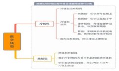 抹茶pig币如何提币到tpWallet：完整指南